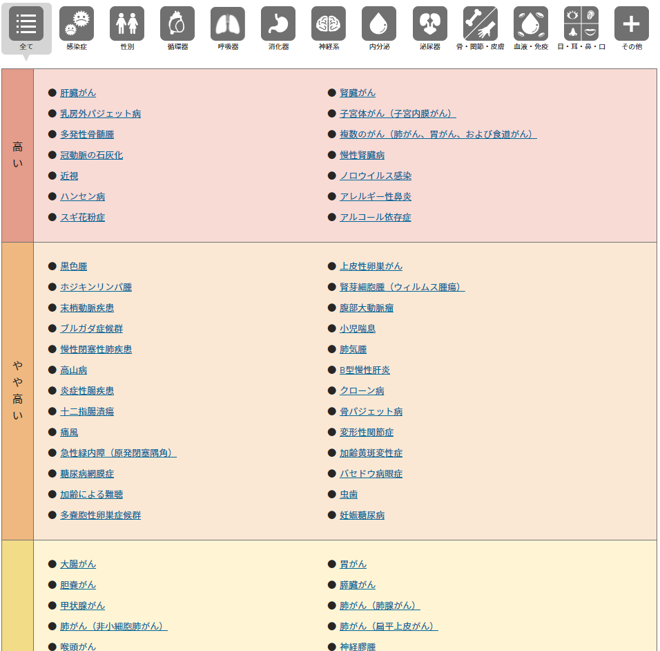 遺伝子検査キットGenesis2.0を試してみて分かったこと-2