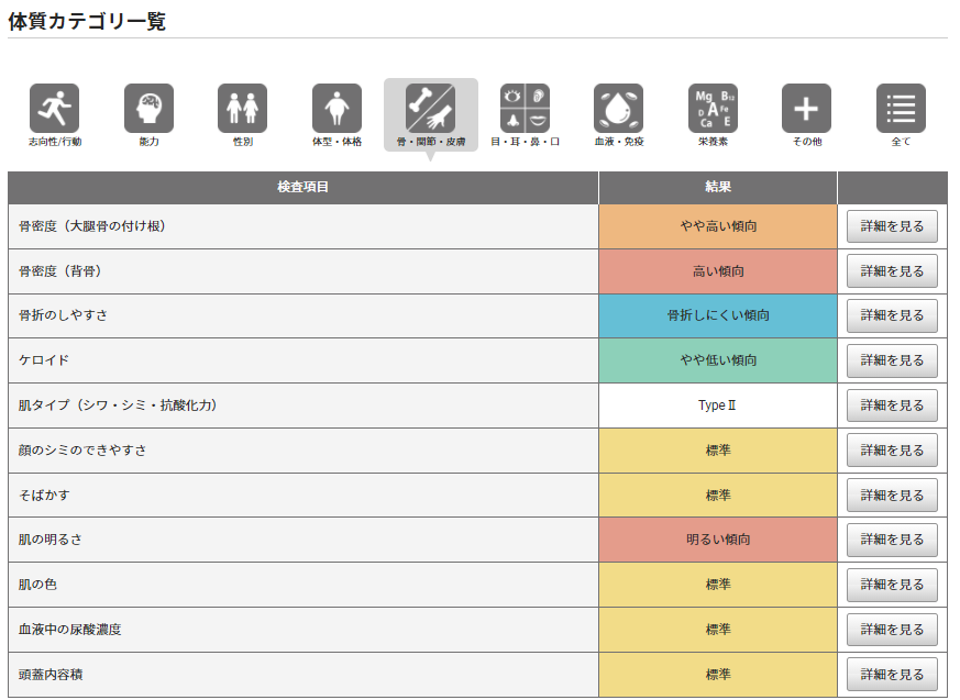 遺伝子検査キットGenesis2.0を試してみて分かったこと-5