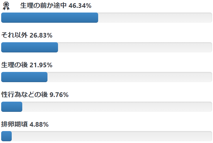 合併症と緊急症状