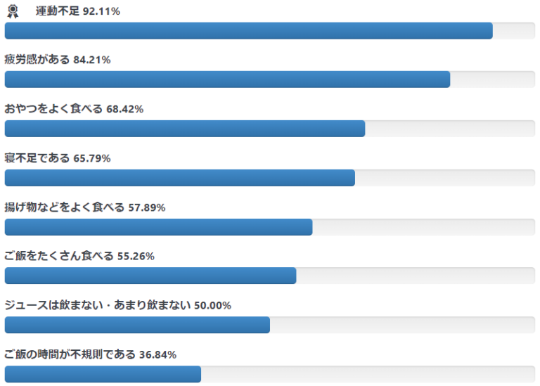 バルトリン膿瘍の原因は何ですか?