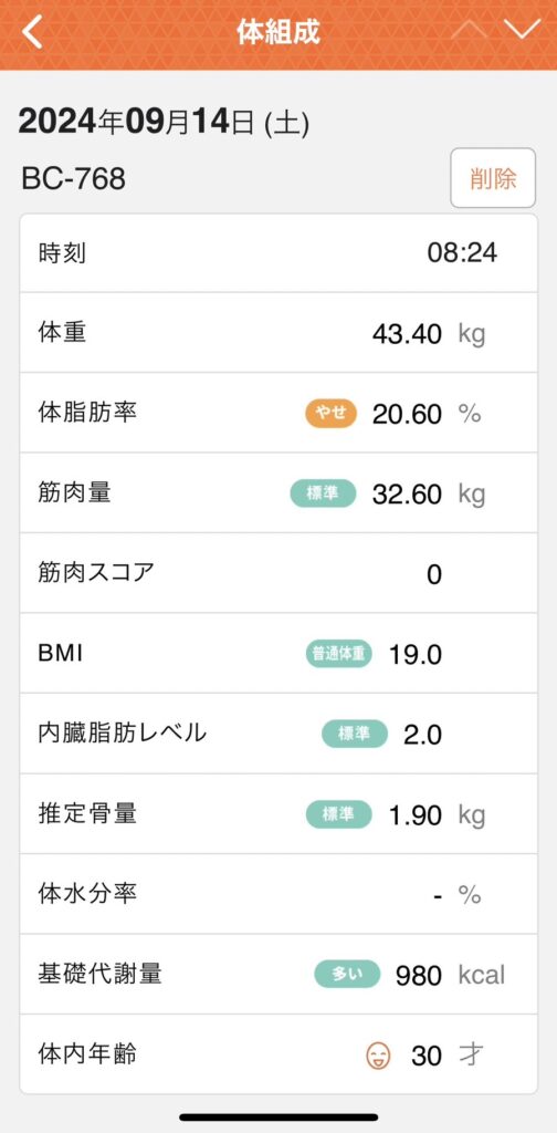 膠原病多発性筋炎/バセドウ病患者が毎日運動したらどうなるか実験中20240914