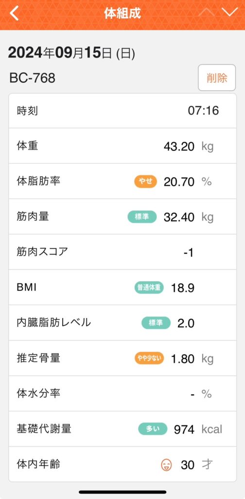 膠原病多発性筋炎/バセドウ病患者が毎日運動したらどうなるか実験中20240915