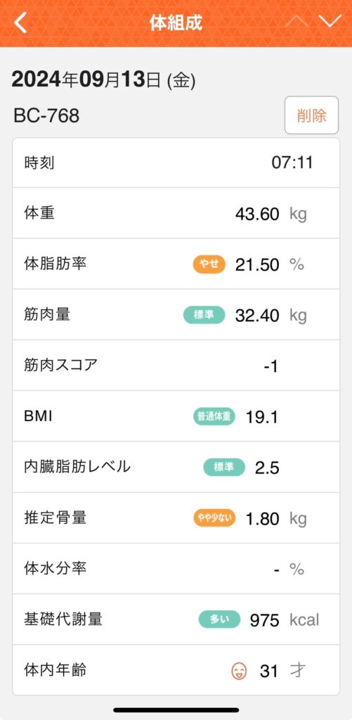 膠原病多発性筋炎/バセドウ病患者が毎日運動したらどうなるか実験中20240917