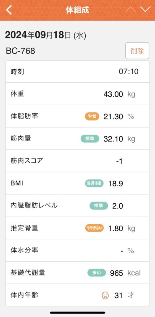 膠原病多発性筋炎/バセドウ病患者が毎日運動したらどうなるか実験中20240918