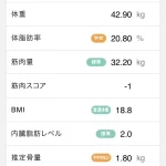 膠原病多発性筋炎/バセドウ病患者が毎日運動したらどうなるか実験中20241026