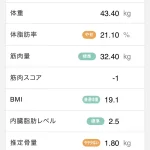 膠原病多発性筋炎/バセドウ病患者が毎日運動したらどうなるか実験中20241027