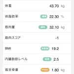 膠原病多発性筋炎/バセドウ病患者が毎日運動したらどうなるか実験中20241028