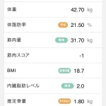 膠原病多発性筋炎/バセドウ病患者が毎日運動したらどうなるか実験中20241029