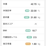 膠原病多発性筋炎/バセドウ病患者が毎日運動したらどうなるか実験中20241030