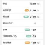 膠原病多発性筋炎/バセドウ病患者が毎日運動したらどうなるか実験中20241106