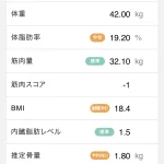 膠原病多発性筋炎/バセドウ病患者が毎日運動したらどうなるか実験中20241101