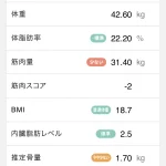 膠原病多発性筋炎/バセドウ病患者が毎日運動したらどうなるか実験中20241102