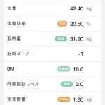 膠原病多発性筋炎/バセドウ病患者が毎日運動したらどうなるか実験中20241103