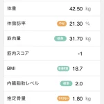 膠原病多発性筋炎/バセドウ病患者が毎日運動したらどうなるか実験中20241104